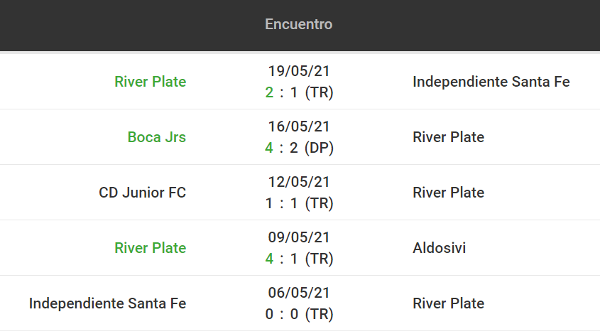 Betsson Bet365 Betsafe Apostar Libertadores River Plate vs Fluminense
