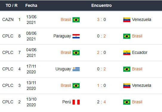 Betsson Bet365 Betsafe Apostar Copa América 2021 Brasil vs Perú