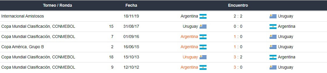 Betsson Bet365 Betsafe Apostar Copa América 2021 Argentina vs Uruguay