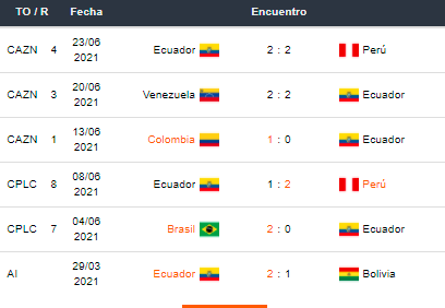 Betsson Bet365 Betsafe Apostar en la Copa América Brasil vs Ecuador