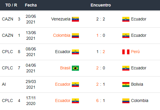 Betsson Bet365 Betsafe Apostar Copa América 2021 Ecuador vs Perú
