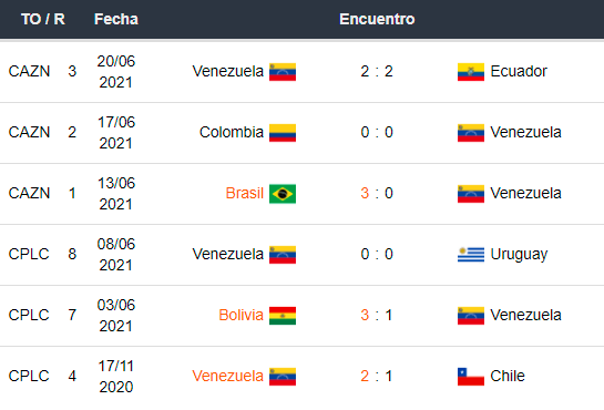 Betsson Bet365 Betsafe Apostar en la Copa América Venezuela vs Perú