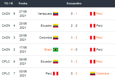 Betsson Bet365 Betsafe Apostar en la Copa América Perú vs Paraguay