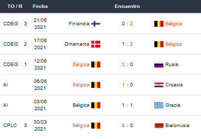 Betsson Bet365 Betsafe Apostar Copa América 2021 Bélgica vs Portugal