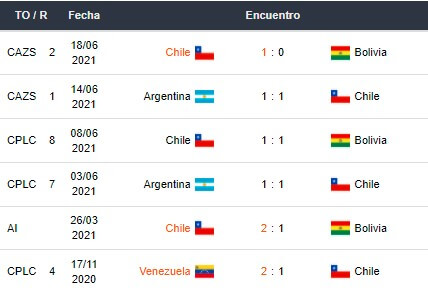 Betsson Bet365 Betsafe Apostar Copa América 2021 Uruguay vs Chile