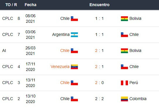 Betsson Bet365 Betsafe Apostar Eliminatorias CONMEBOL Argentina vs Chile 2021