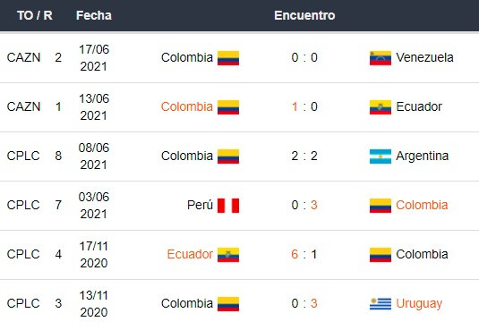 Betsson Bet365 Betsafe Apostar Copa América 2021 Colombia vs Perú