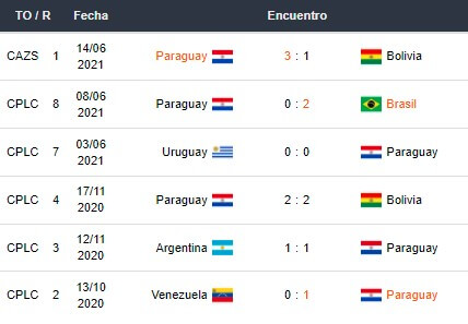 Betsson Bet365 Betsafe Apostar Copa América 2021 Argentina vs Paraguay