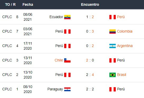 Betsson Bet365 Betsafe Apostar Copa América 2021 Brasil vs Perú