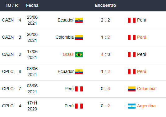 Betsson Bet365 Betsafe Apostar en la Copa América Venezuela vs Perú
