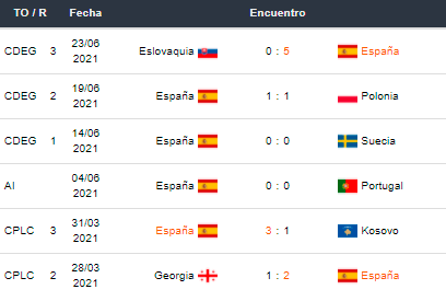 Betsson Bet365 Betsafe Apostar en la Eurocopa-Croacia vs España