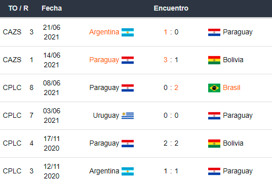 Betsson Bet365 Betsafe Apostar Copa América 2021 Chile vs Paraguay