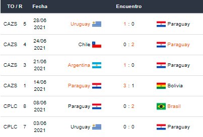 Betsson Bet365 Betsafe Apostar en la Copa América Perú vs Paraguay