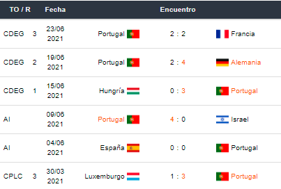 Betsson Bet365 Betsafe Apostar Copa América 2021 Bélgica vs Portugal