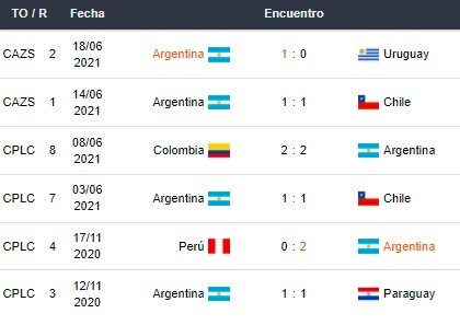 Betsson Bet365 Betsafe Apostar Copa América 2021 Argentina vs Paraguay