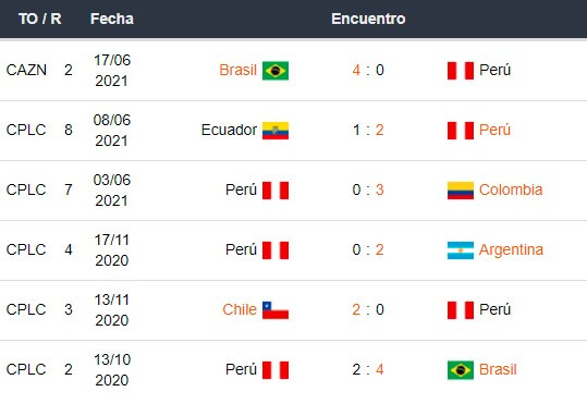 Betsson Bet365 Betsafe Apostar Copa América 2021 Colombia vs Perú