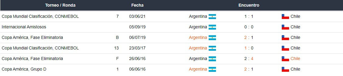 Betsson Bet365 Betsafe Apostar Eliminatorias CONMEBOL Argentina vs Chile 2021