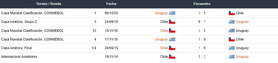 Betsson Bet365 Betsafe Apostar Copa América 2021 Uruguay vs Chile