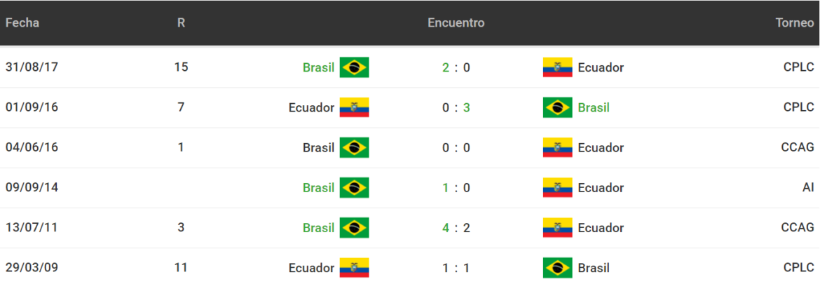 Betsson Bet365 Betsafe Apostar Eliminatorias CONMEBOL Brasil vs Ecuador 2021