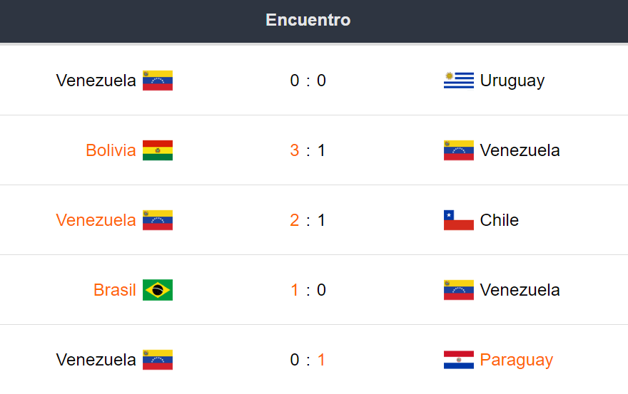 Betsson Bet365 Betsafe Apostar Copa América 2021 Brasil vs Venezuela