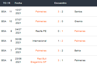 Betsson Bet365 Betsafe Apostar en la Copa Libertadores Católica vs Palmeiras