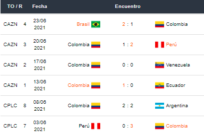 Betsson Bet365 Betsafe Apostar en la Copa América- Uruguay vs Colombia