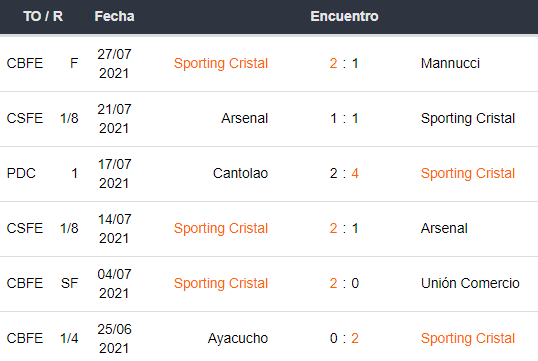 Deportivo Municipal vs Sporting Cristal