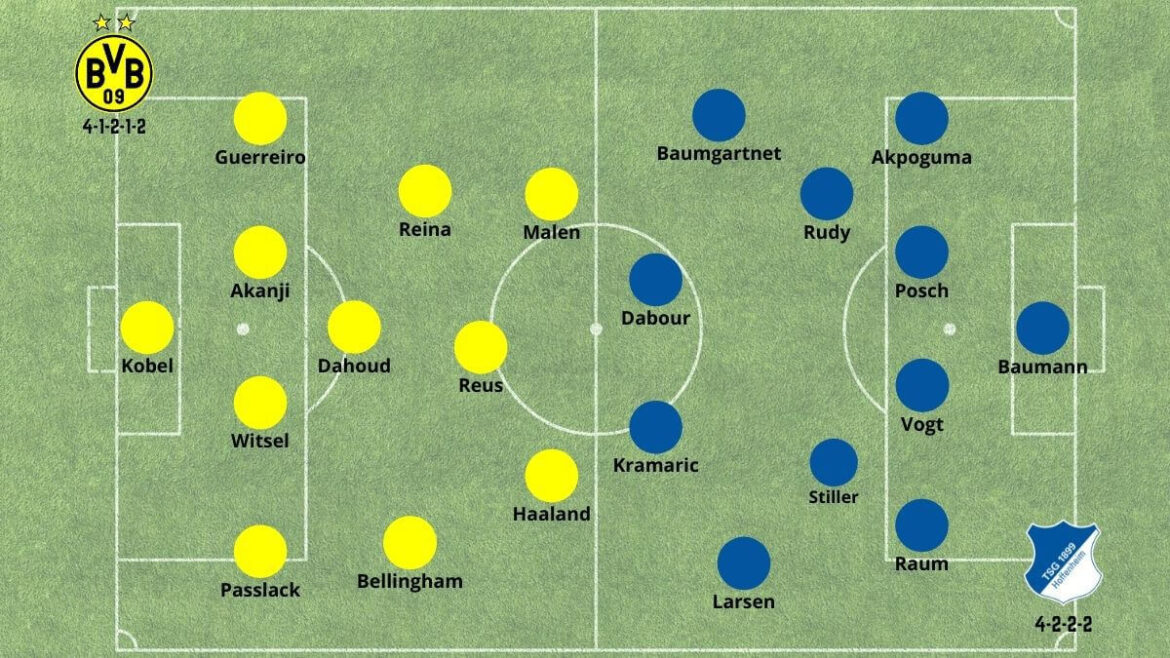 Dortmund vs Hoffenheim