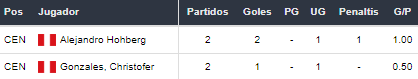 Sporting Cristal vs Peñarol
