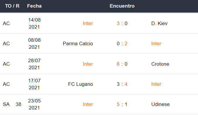 Inter vs Génova