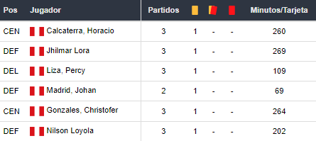 Peñarol vs Sporting Cristal