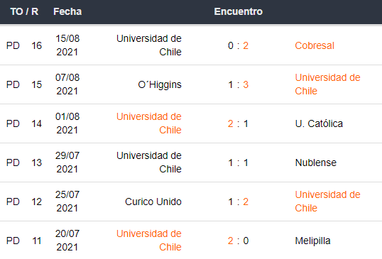 U. La Calera vs U. de Chile