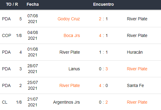 River Plate vs Atletico Mineiro