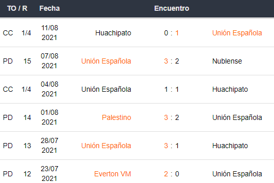 Unión Española vs Colo Colo
