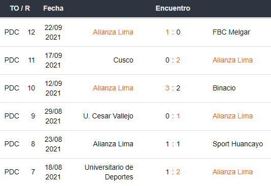 Alianza Atlético vs. Alianza Lima
