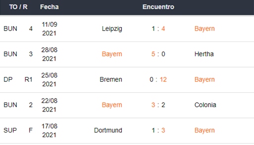 Barcelona vs Bayern Munich apuestas Betsson