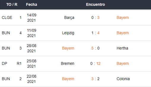 Bayern Munich vs Bochum apuestas Betsson