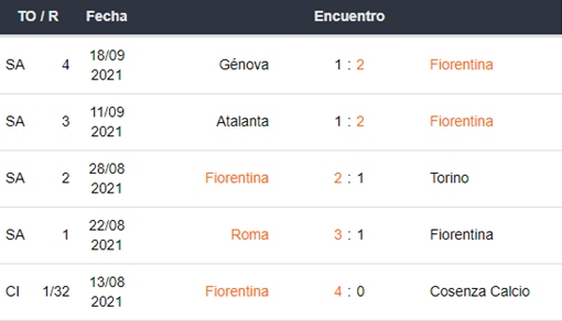 Fiorentina vs Inter de Milán apuestas Betsson