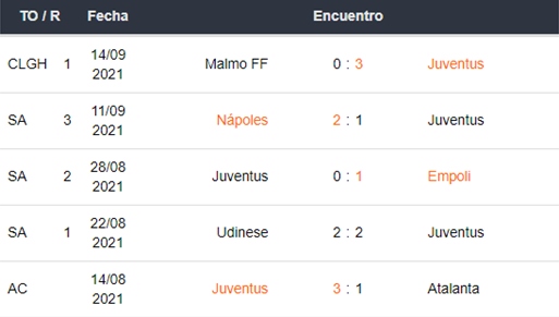 Juventus vs Milán apuestas Betsson