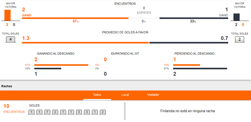 Francia vs Finlandia apuestas Betsson