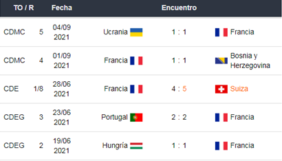 Francia vs Finlandia apuestas Betsson