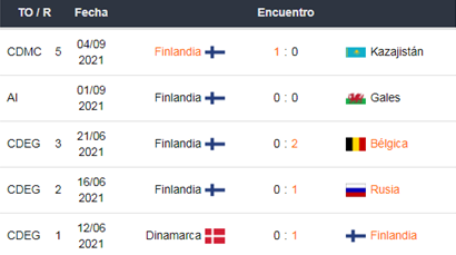 Francia vs Finlandia apuestas Betsson