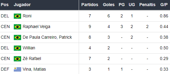 Palmeiras vs Atlético Mineiro