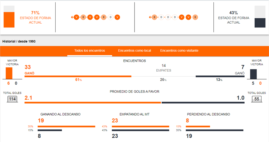 Manchester United vs Newcastle apuestas Betsson