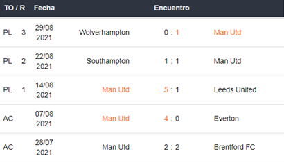 Manchester United vs Newcastle apuestas Betsson