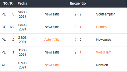 Manchester United vs Newcastle apuestas Betsson