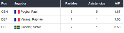 Manchester United vs Newcastle apuestas Betsson