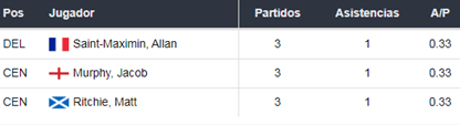 Manchester United vs Newcastle apuestas Betsson