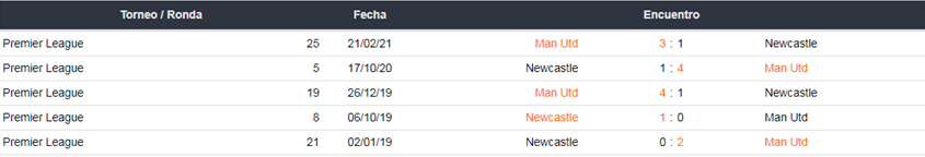 Manchester United vs Newcastle apuestas Betsson