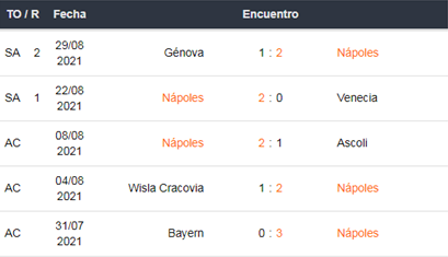 Nápoles vs Juventus apuestas Betsson